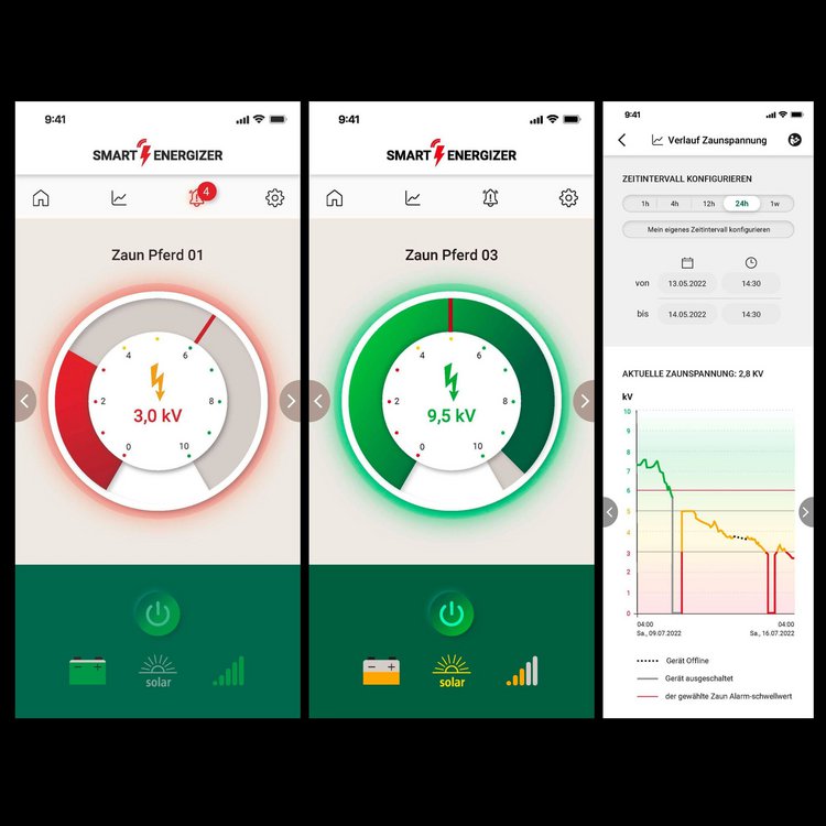 Solcelleapparat Sun Power S4000 Smart - Bilde 4